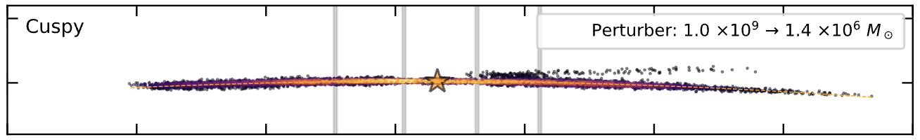 Example of a stellar stream simulation